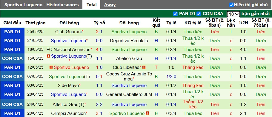 Nhận định, soi kèo Gremio vs Sportivo Luqueno, 05h00 ngày 30/05: Khách buông súng - Ảnh 3