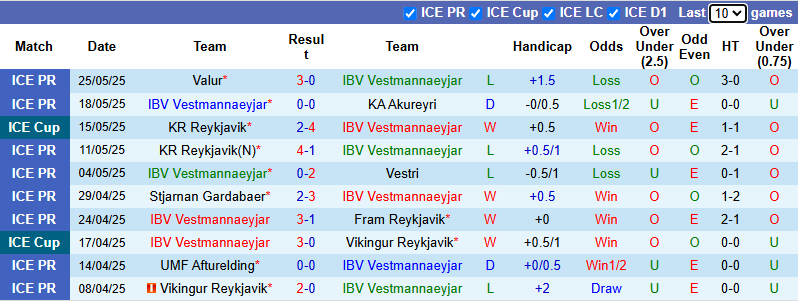 Nhận định, soi kèo IBV Vestmannaeyjar vs Hafnarfjordur FH, 23h15 ngày 29/5: Nỗi lo xa nhà - Ảnh 2