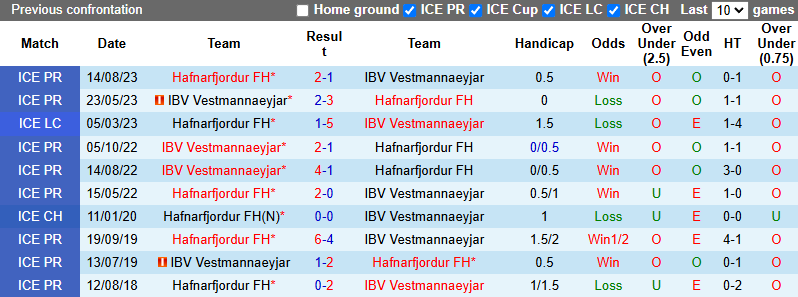 Nhận định, soi kèo IBV Vestmannaeyjar vs Hafnarfjordur FH, 23h15 ngày 29/5: Nỗi lo xa nhà - Ảnh 4
