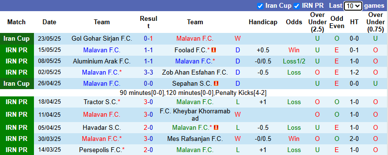 Nhận định, soi kèo Malavan vs Esteghlal, 23h00 ngày 29/5: Không dễ dàng - Ảnh 2