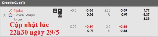 Nhận định, soi kèo NK Rijeka vs Slaven Belupo Koprivnica, 0h00 ngày 30/5: Chủ nhà lên ngôi - Ảnh 5
