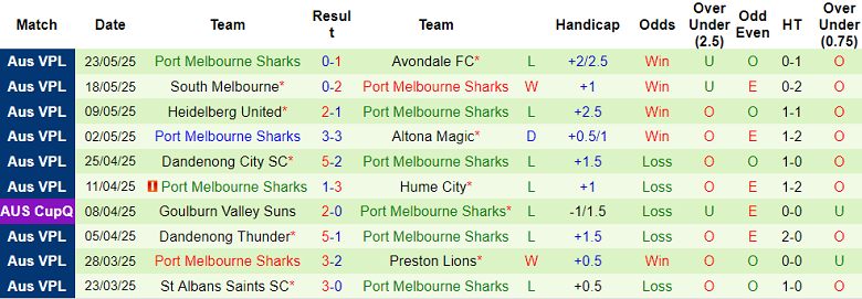 Nhận định, soi kèo Oakleigh Cannons vs Port Melbourne, 17h15 ngày 30/5: Cửa dưới ‘tạch’ - Ảnh 2