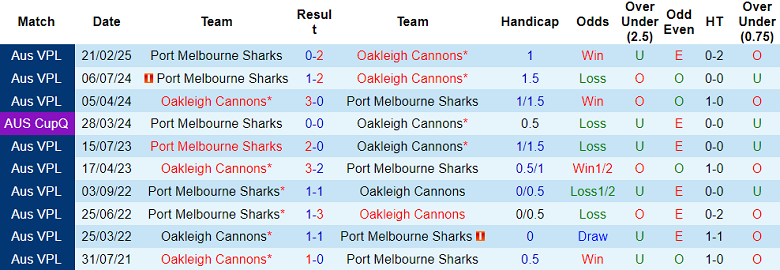 Nhận định, soi kèo Oakleigh Cannons vs Port Melbourne, 17h15 ngày 30/5: Cửa dưới ‘tạch’ - Ảnh 3