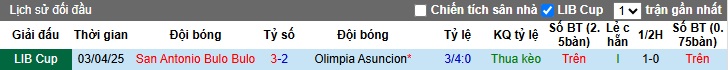 Nhận định, soi kèo Olimpia Asuncion vs San Antonio, 05h00 ngày 30/05: Chia điểm - Ảnh 2