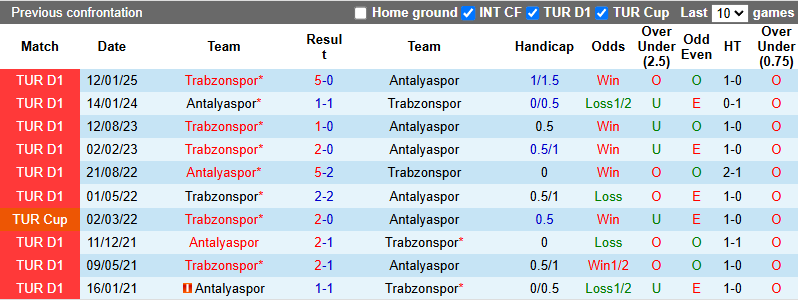 Nhận định, soi kèo Antalyaspor vs Trabzonspor, 0h00 ngày 31/5: Tri ân khán giả - Ảnh 4