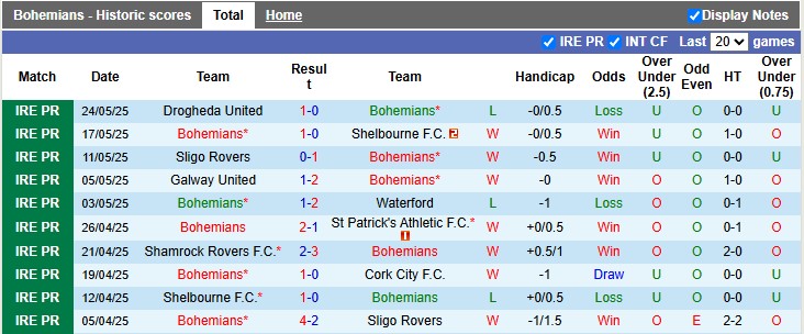 Nhận định, soi kèo Bohemians vs Derry City, 1h45 ngày 31/5: Chia điểm - Ảnh 1