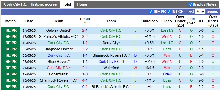 Nhận định, soi kèo Cork City vs Shelbourne, 1h45 ngày 31/5: Chủ nhà có điểm - Ảnh 1