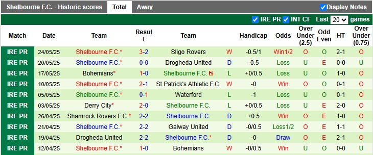 Nhận định, soi kèo Cork City vs Shelbourne, 1h45 ngày 31/5: Chủ nhà có điểm - Ảnh 2