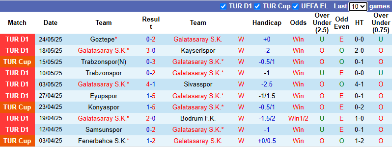 Nhận định, soi kèo Galatasaray vs Istanbul Basaksehir, 0h00 ngày 31/5: Tiếp đà hưng phấn - Ảnh 2