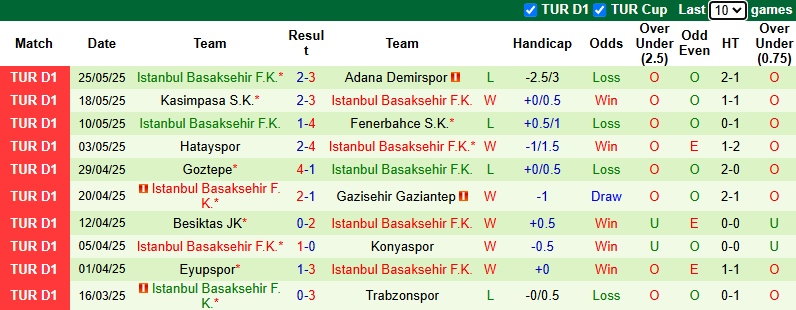 Nhận định, soi kèo Galatasaray vs Istanbul Basaksehir, 0h00 ngày 31/5: Tiếp đà hưng phấn - Ảnh 3