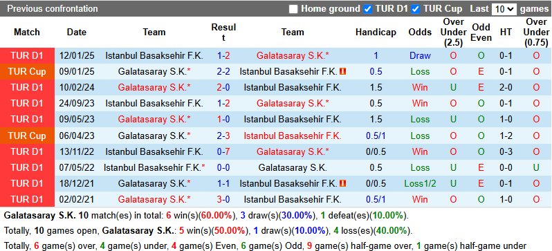 Nhận định, soi kèo Galatasaray vs Istanbul Basaksehir, 0h00 ngày 31/5: Tiếp đà hưng phấn - Ảnh 4