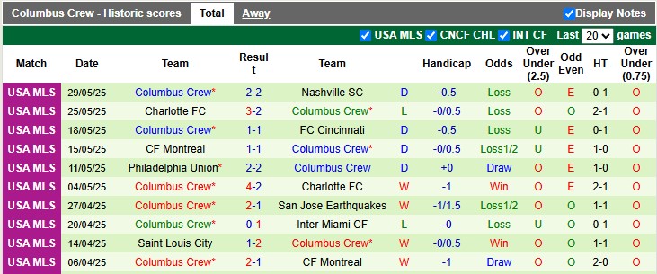 Nhận định, soi kèo Inter Miami vs Columbus Crew, 6h30 ngày 1/6: Lại gặp khó - Ảnh 2