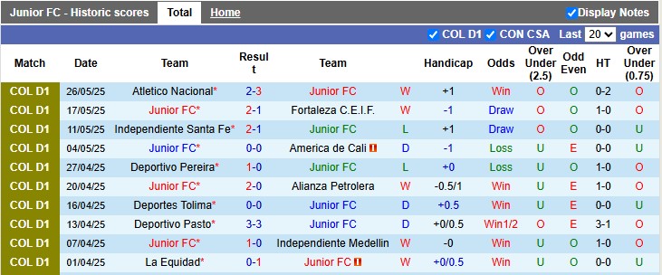 Nhận định, soi kèo Junior vs Deportes Tolima, 5h30 ngày 1/6: Thận trọng - Ảnh 1