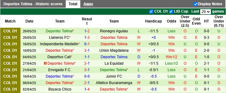 Nhận định, soi kèo Junior vs Deportes Tolima, 5h30 ngày 1/6: Thận trọng - Ảnh 2