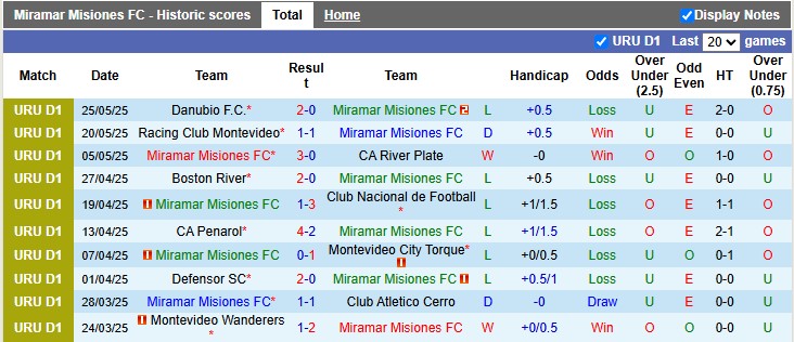 Nhận định, soi kèo Miramar Misiones vs Racing Club, 6h00 ngày 1/6: Khách lấn chủ - Ảnh 1
