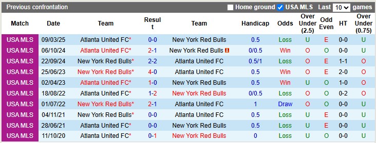 Nhận định, soi kèo New York RB vs Atlanta Utd, 6h30 ngày 1/6: Khác biệt ở sân bãi - Ảnh 3
