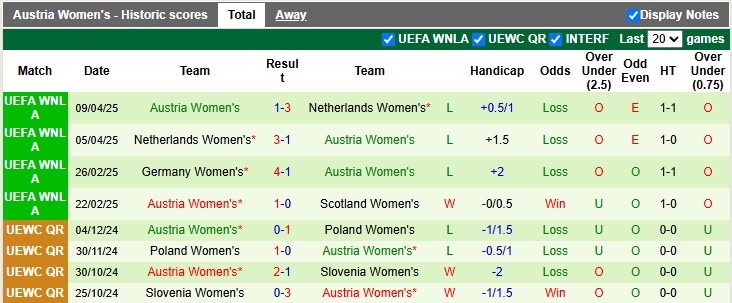 Nhận định, soi kèo nữ Scotland vs nữ Áo, 1h30 ngày 31/5: Giữ nguyên vị trí - Ảnh 2