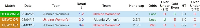 Nhận định, soi kèo Nữ Ukraine vs Nữ Albania, 0h00 ngày 31/5: Khó lường - Ảnh 4