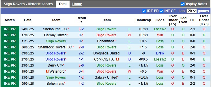 Nhận định, soi kèo Sligo vs St Patrick's, 1h45 ngày 31/5: Tưng bừng - Ảnh 1