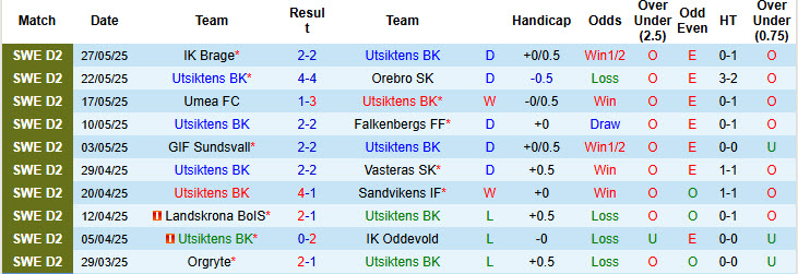 Nhận định, soi kèo Utsiktens vs Kalmar, 18h00 ngày 31/5: Trên đường trở lại giải VĐQG - Ảnh 2