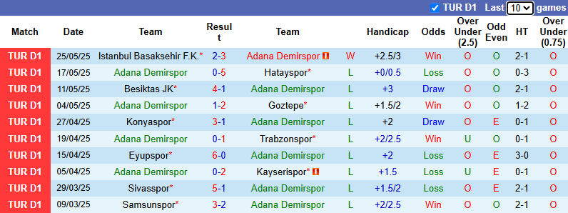 Nhận định, soi kèo Adana Demirspor vs Gazisehir Gaziantep, 23h00 ngày 31/5: Ngẩng đầu rời giải - Ảnh 2