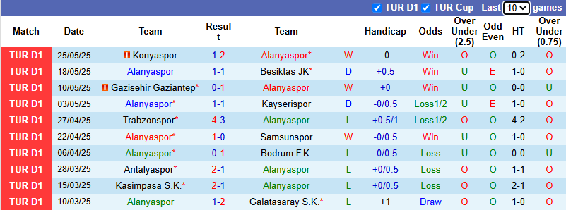 Nhận định, soi kèo Alanyaspor vs Sivasspor, 23h00 ngày 31/5: Không còn gì để mất - Ảnh 2