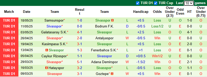 Nhận định, soi kèo Alanyaspor vs Sivasspor, 23h00 ngày 31/5: Không còn gì để mất - Ảnh 3