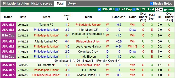 Nhận định, soi kèo Dallas vs Philadelphia, 7h30 ngày 1/6: Con mồi quen thuộc - Ảnh 2