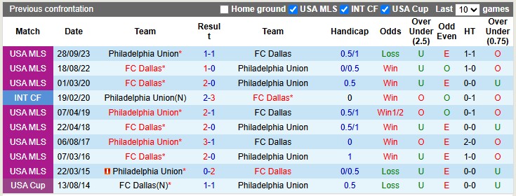 Nhận định, soi kèo Dallas vs Philadelphia, 7h30 ngày 1/6: Con mồi quen thuộc - Ảnh 3