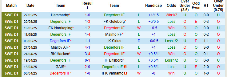 Nhận định, soi kèo Degerfors vs Osters, 20h00 ngày 31/5: Tiến bộ từng ngày - Ảnh 2