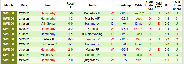 Nhận định, soi kèo Elfsborg vs Hammarby, 20h00 ngày 31/5: Leo lên ngôi đầu - Ảnh 3