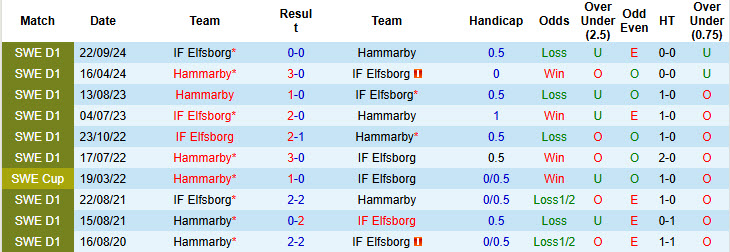 Nhận định, soi kèo Elfsborg vs Hammarby, 20h00 ngày 31/5: Leo lên ngôi đầu - Ảnh 4