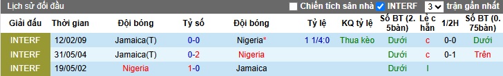 Nhận định, soi kèo Jamaica vs Nigeria, 23h00 ngày 31/5: Đại bàng xanh đăng quang - Ảnh 1