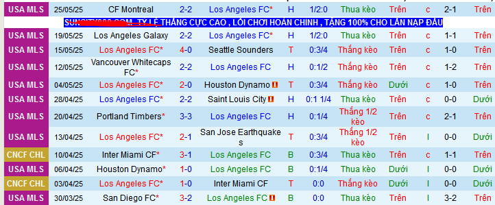 Nhận định, soi kèo Los Angeles vs Club America, 09h30 ngày 1/6 - Ảnh 1