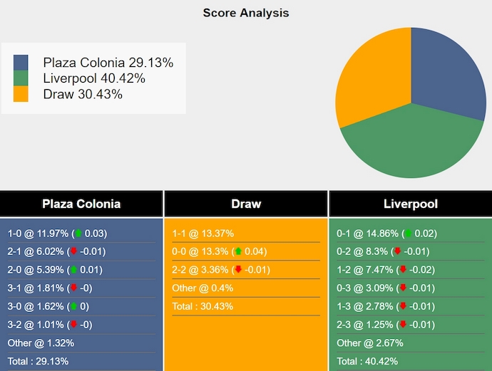 Nhận định, soi kèo Plaza Colonia vs Liverpool, 3h30 ngày 1/6: Không bất ngờ - Ảnh 7