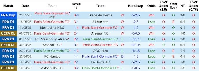 Soi kèo phạt góc PSG vs Inter Milan, 2h00 ngày 1/6 - Ảnh 1