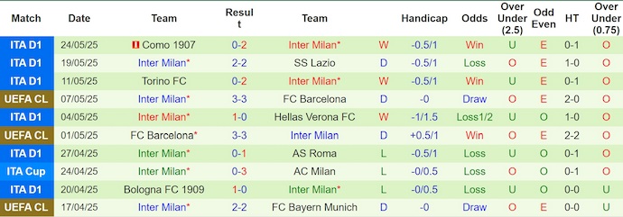 Soi kèo phạt góc PSG vs Inter Milan, 2h00 ngày 1/6 - Ảnh 2