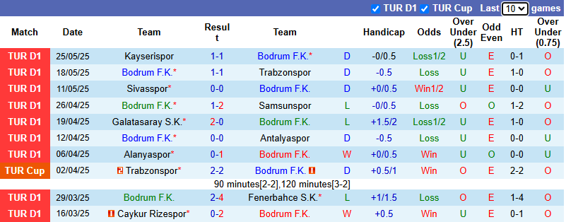 Nhận định, soi kèo Bodrum vs Besiktas, 23h00 ngày 1/6: Ngẩng đầu rời cuộc chơi - Ảnh 2