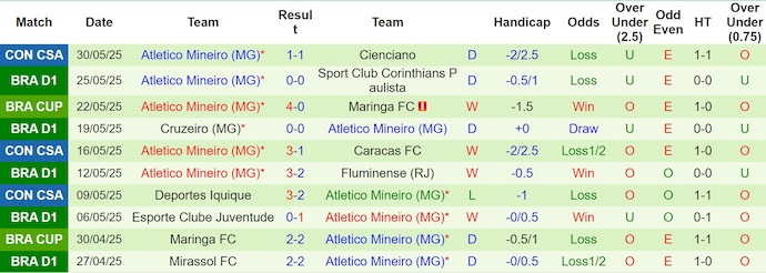 Nhận định, soi kèo Ceara vs Atletico Mineiro, 4h30 ngày 2/6: Điểm tựa sân nhà - Ảnh 3