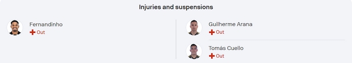 Nhận định, soi kèo Ceara vs Atletico Mineiro, 4h30 ngày 2/6: Điểm tựa sân nhà - Ảnh 6
