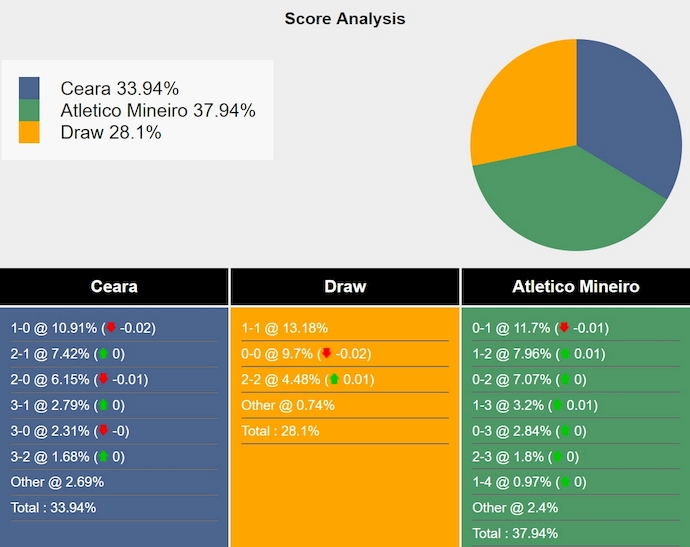 Nhận định, soi kèo Ceara vs Atletico Mineiro, 4h30 ngày 2/6: Điểm tựa sân nhà - Ảnh 8