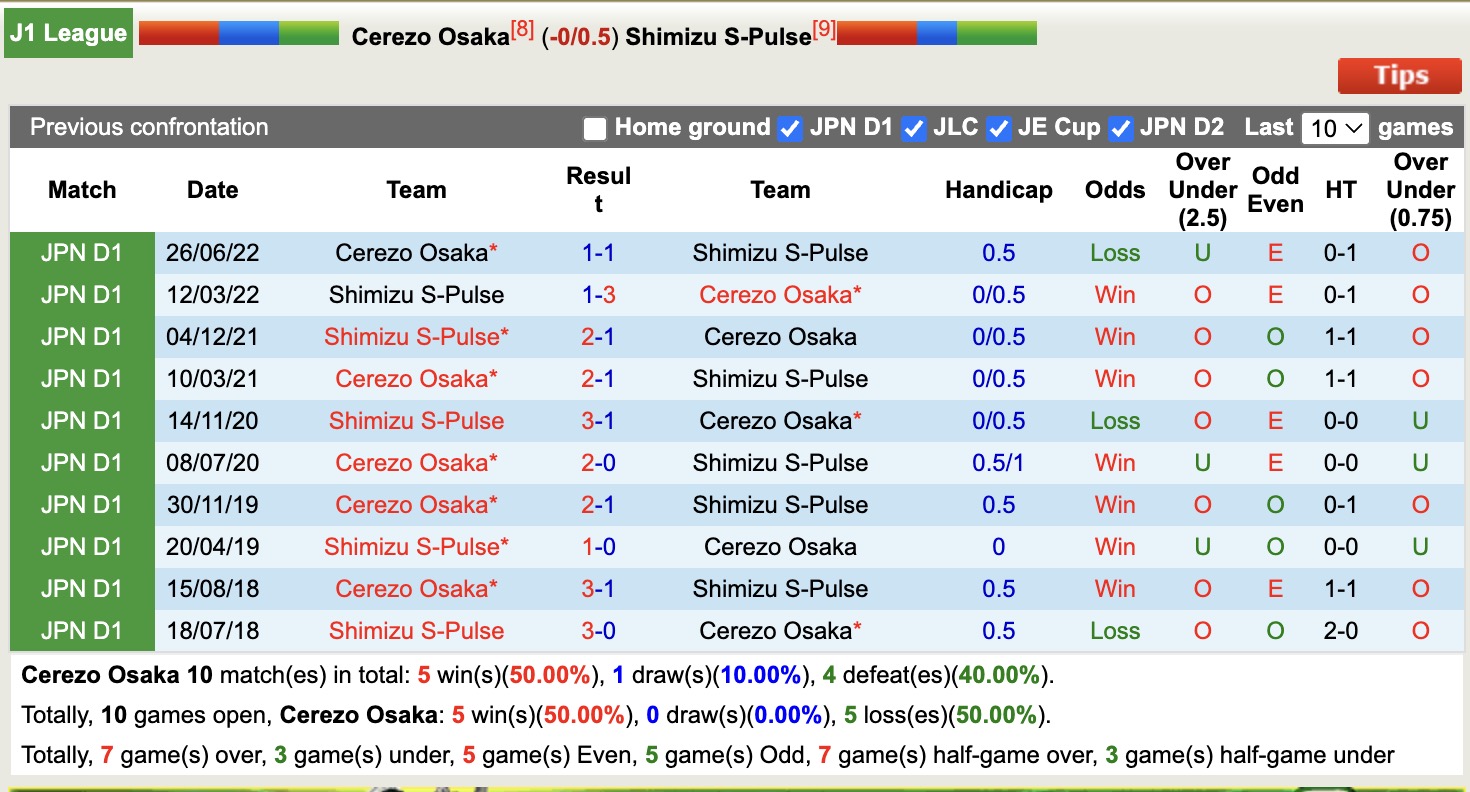 Nhận định, soi kèo Cerezo Osaka vs Shimizu S-Pulse, 13h00 ngày 1/6: Trái đắng xa nhà - Ảnh 4