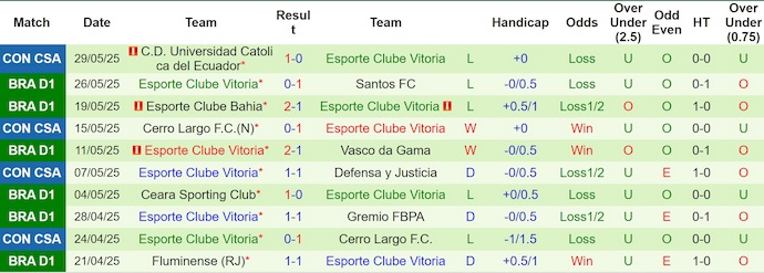 Nhận định, soi kèo Corinthians vs Victoria, 4h30 ngày 2/6: Khó cản chủ nhà - Ảnh 3