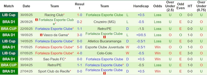 Nhận định, soi kèo Flamengo vs Fortaleza, 4h30 ngày 2/6: Đẳng cấp quá khác biệt - Ảnh 3