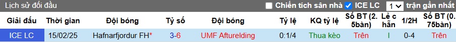 Nhận định, soi kèo Hafnarfjordur vs Afturelding, 01h00 ngày 2/6: Bắt nạt tân binh - Ảnh 2