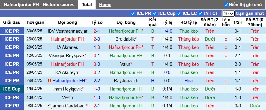 Nhận định, soi kèo Hafnarfjordur vs Afturelding, 01h00 ngày 2/6: Bắt nạt tân binh - Ảnh 4