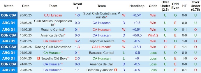 Nhận định, soi kèo Huracan vs Platense, 3h00 ngày 2/6: Căng thẳng trong hiệp chính - Ảnh 2