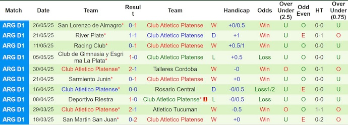 Nhận định, soi kèo Huracan vs Platense, 3h00 ngày 2/6: Căng thẳng trong hiệp chính - Ảnh 3