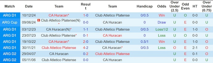 Nhận định, soi kèo Huracan vs Platense, 3h00 ngày 2/6: Căng thẳng trong hiệp chính - Ảnh 4