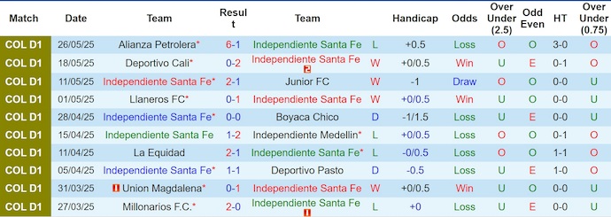 Nhận định, soi kèo Ind Santa Fe vs Millonarios, 4h05 ngày 2/6: Quyết giành ưu thế - Ảnh 2